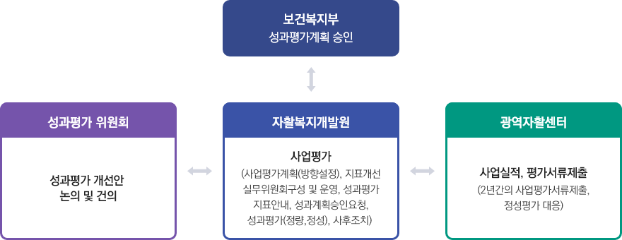 하단의 내용을 참고하시기 바랍니다.