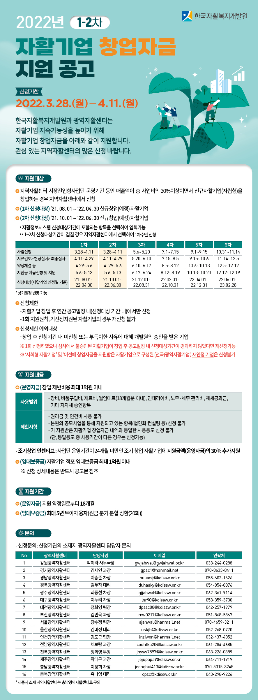 2022년 1-2차 자활기업 창업자금 지원 안내입니다. 하단의 내용을 참고하시기 바랍니다.