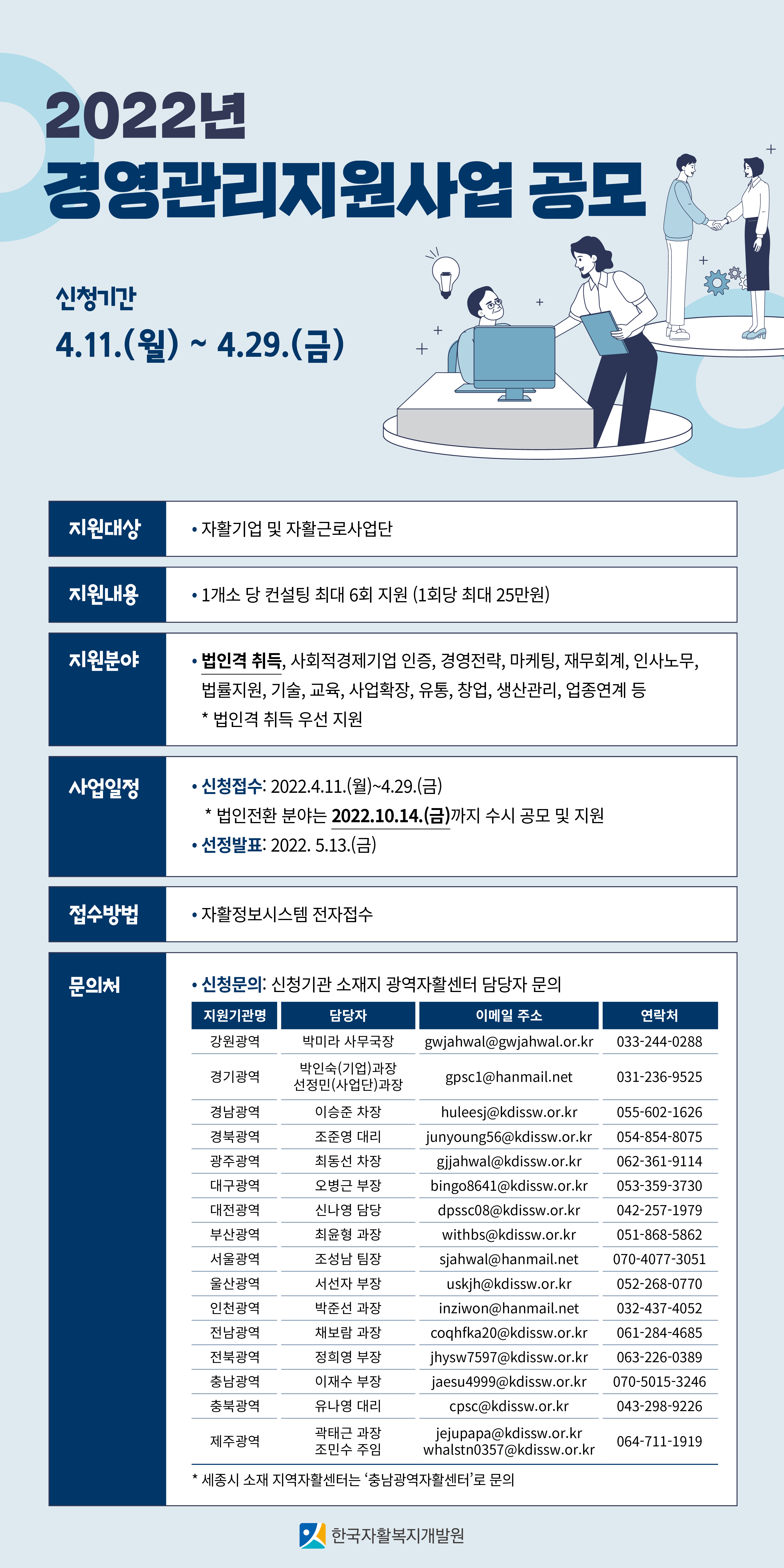 2022년 경영관리지원사업 공모 안내입니다. 하단의 내용을 참고하시기 바랍니다.