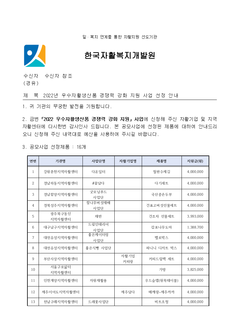 2022년 우수자활생산품 경쟁력 강화 지원 사업 선정 결과 안내