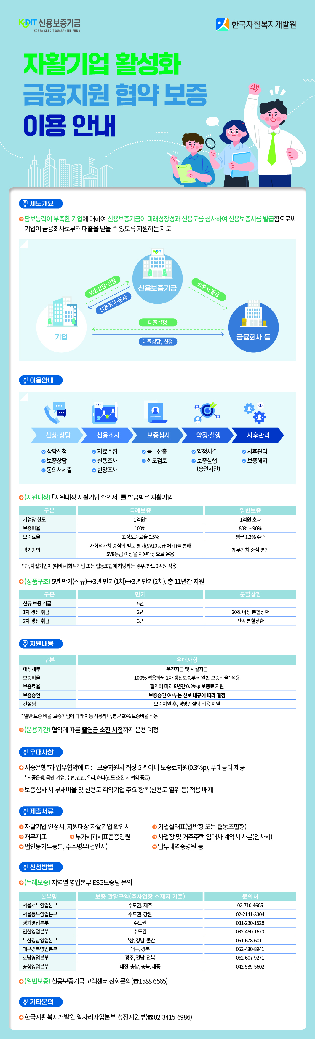 자활기업 활성화 금융지원 협약보증제도 이용 안내입니다. 하단의 내용을 참고하시기 바랍니다.